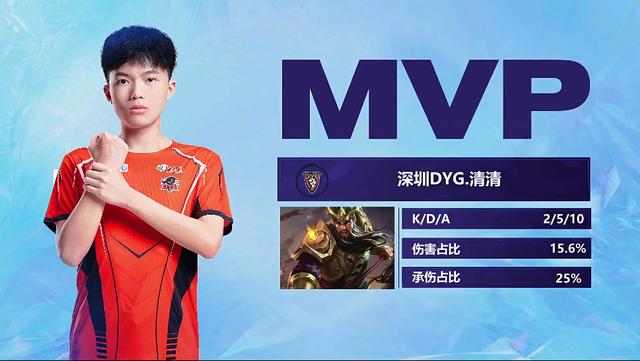 力堪称顶级 力堪称顶级